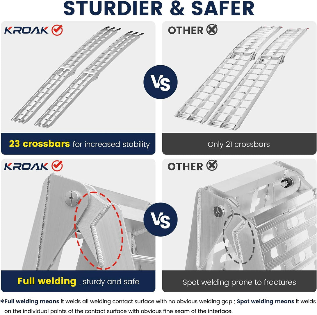 Load Bearing Ramp Loading Ramps, Heavy Load-bearing and Foldable-Kroak – kroak.store