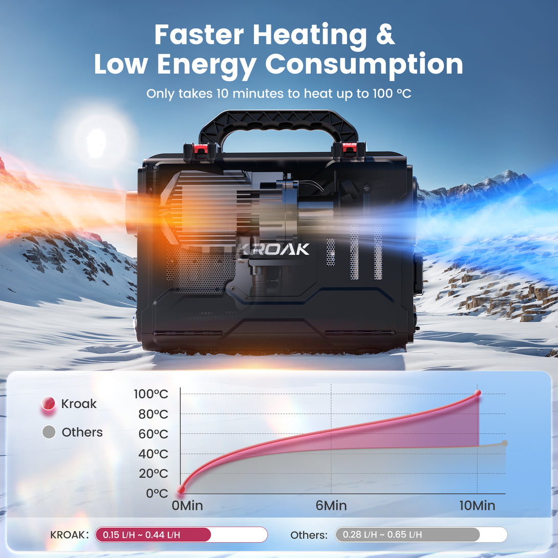 faster-heating-low-energy-consumption