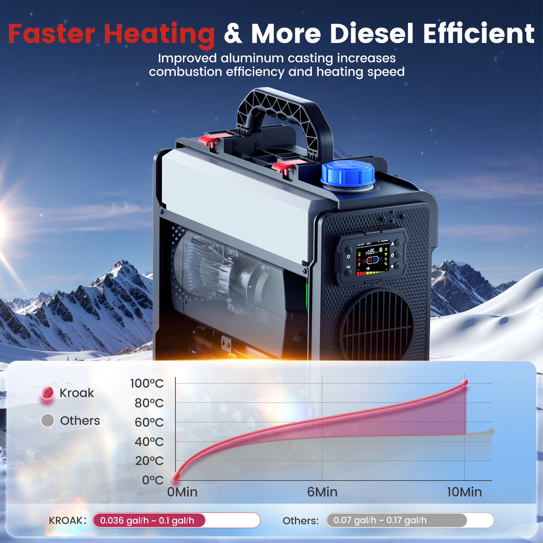 diesel-heater-toolbox2-6l-all-in-one-faster-heating-more-diesel-efficient